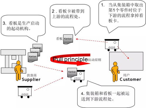 為什么寶馬工廠管理這么牛？——現場管理與精益生產的企業管理精髓