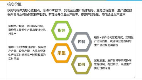 智能制造新引擎 深度解讀數(shù)字化智能工廠MES規(guī)劃建設(shè)方案與數(shù)據(jù)處理服務(wù)