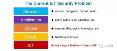 iot vs. bot──物聯網刮起的安全風暴