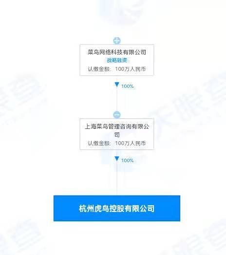 菜鳥攜手老虎打造新銳科技 杭州虎鳥公司正式成立，專注物聯(lián)網(wǎng)技術(shù)新突破