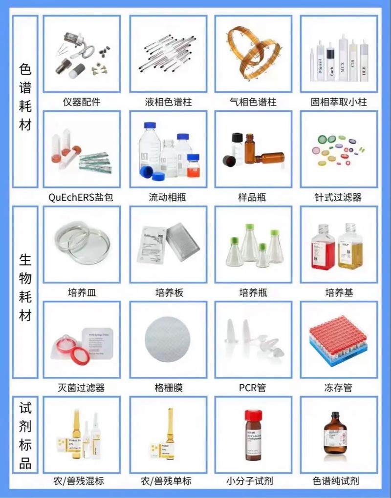 科研成果背后的隱形推手 一站式實(shí)驗(yàn)室耗材設(shè)備供應(yīng)指南